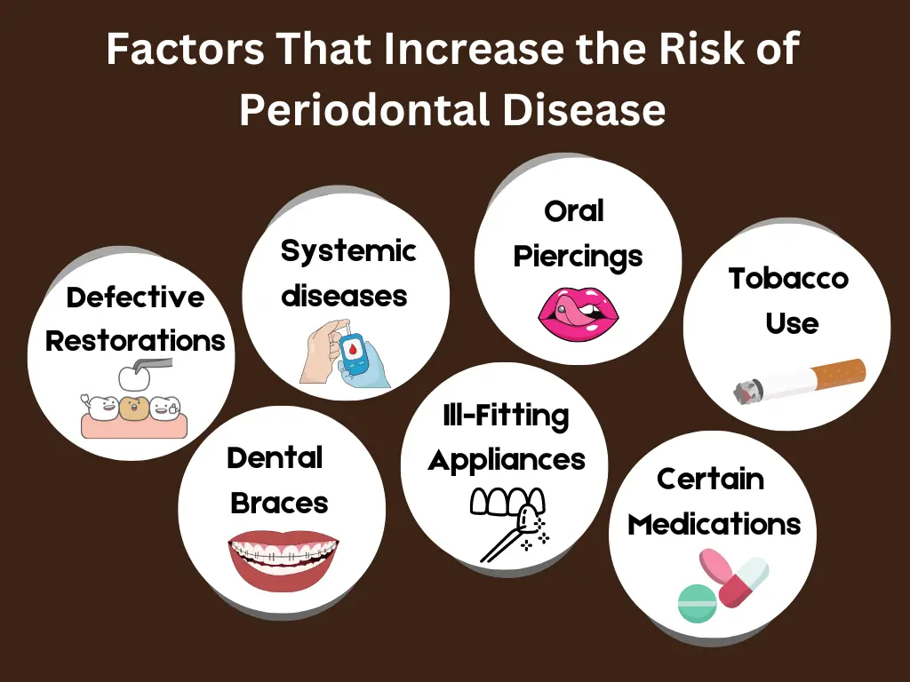 Illustration of Factors That Increase the Risk of Periodontal Disease